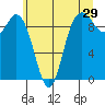 Ala Spit tide chart for Friday, May 29, 2026