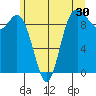 Ala Spit tide chart for Saturday, May 30, 2026