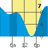 Ala Spit tide chart for Thursday, May 7, 2026