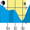 Ala Spit tide chart for Saturday, May 9, 2026