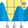Ala Spit tide chart for Thursday, June 11, 2026