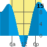 Ala Spit tide chart for Monday, June 15, 2026