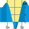 Ala Spit tide chart for Tuesday, June 16, 2026