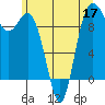 Ala Spit tide chart for Wednesday, June 17, 2026
