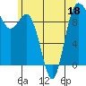 Ala Spit tide chart for Thursday, June 18, 2026