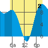 Ala Spit tide chart for Tuesday, June 2, 2026