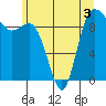Ala Spit tide chart for Wednesday, June 3, 2026