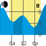 Ala Spit tide chart for Monday, June 8, 2026