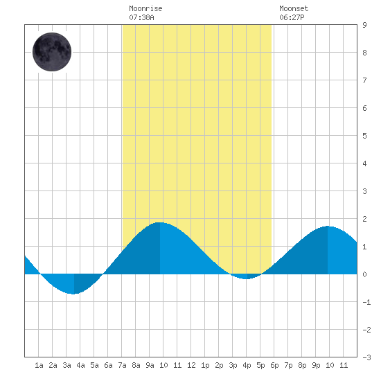 Boca Chita Key tide chart for Wednesday, January 13, 2021
