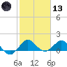 Boca Chita Key tide chart for Wednesday, January 13, 2021