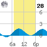Boca Chita Key tide chart for Thursday, January 28, 2021