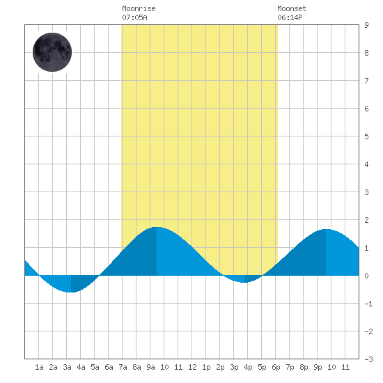 Boca Chita Key tide chart for Thursday, February 11, 2021