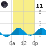 Boca Chita Key tide chart for Thursday, February 11, 2021