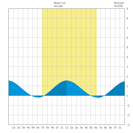 Boca Chita Key tide chart for Monday, February 15, 2021