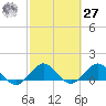 Boca Chita Key tide chart for Saturday, February 27, 2021