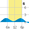 Boca Chita Key tide chart for Saturday, February 6, 2021