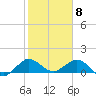 Boca Chita Key tide chart for Monday, February 8, 2021