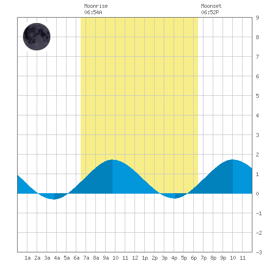 Boca Chita Key tide chart for Saturday, March 13, 2021