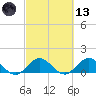 Boca Chita Key tide chart for Saturday, March 13, 2021