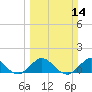 Boca Chita Key tide chart for Sunday, March 14, 2021