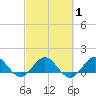 Boca Chita Key tide chart for Monday, March 1, 2021