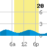 Boca Chita Key tide chart for Saturday, March 20, 2021