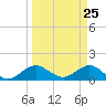 Boca Chita Key tide chart for Thursday, March 25, 2021