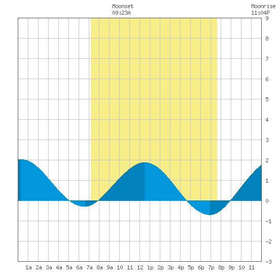 Boca Chita Key tide chart for Wednesday, March 31, 2021