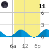 Boca Chita Key tide chart for Sunday, April 11, 2021