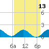 Boca Chita Key tide chart for Tuesday, April 13, 2021