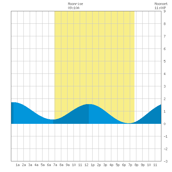 Boca Chita Key tide chart for Thursday, April 15, 2021