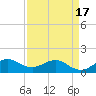 Boca Chita Key tide chart for Saturday, April 17, 2021
