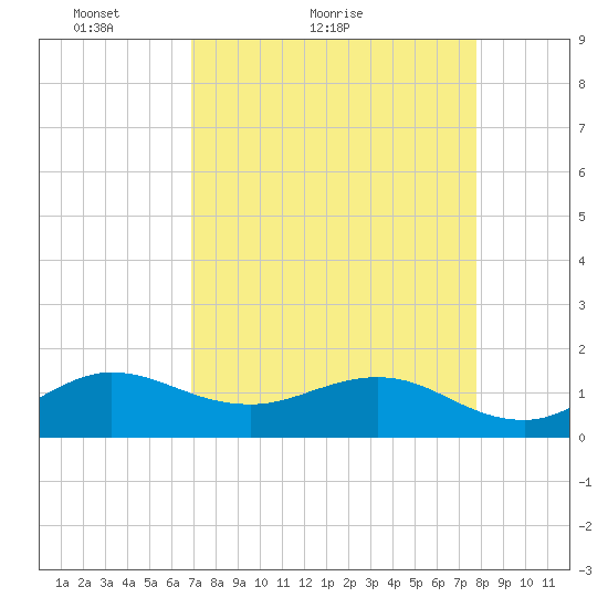 Boca Chita Key tide chart for Monday, April 19, 2021