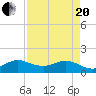 Boca Chita Key tide chart for Tuesday, April 20, 2021