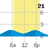 Boca Chita Key tide chart for Wednesday, April 21, 2021