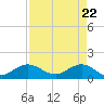 Boca Chita Key tide chart for Thursday, April 22, 2021