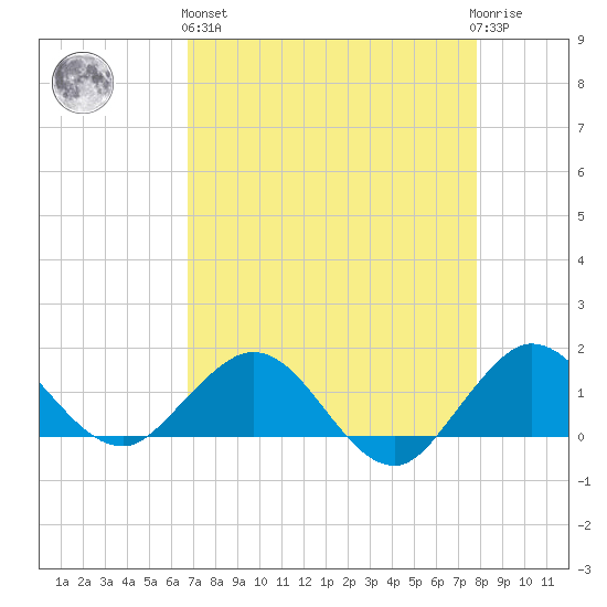 Boca Chita Key tide chart for Monday, April 26, 2021