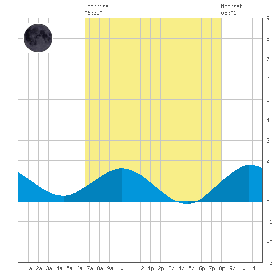 Boca Chita Key tide chart for Tuesday, May 11, 2021