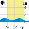 Boca Chita Key tide chart for Wednesday, May 19, 2021