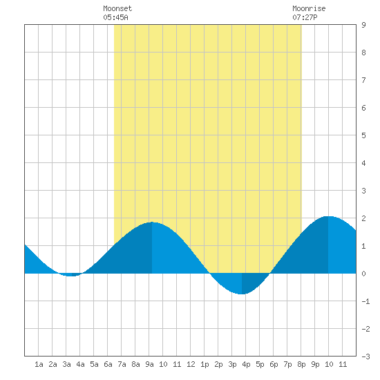 Boca Chita Key tide chart for Tuesday, May 25, 2021
