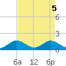 Boca Chita Key tide chart for Wednesday, May 5, 2021