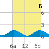Boca Chita Key tide chart for Thursday, May 6, 2021