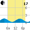 Boca Chita Key tide chart for Thursday, June 17, 2021