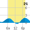 Boca Chita Key tide chart for Monday, June 21, 2021