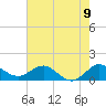 Boca Chita Key tide chart for Wednesday, June 9, 2021