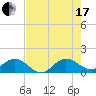 Boca Chita Key tide chart for Saturday, July 17, 2021