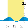 Boca Chita Key tide chart for Wednesday, July 21, 2021
