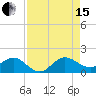 Boca Chita Key tide chart for Sunday, August 15, 2021