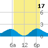 Boca Chita Key tide chart for Tuesday, August 17, 2021