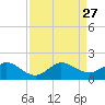 Boca Chita Key tide chart for Friday, August 27, 2021